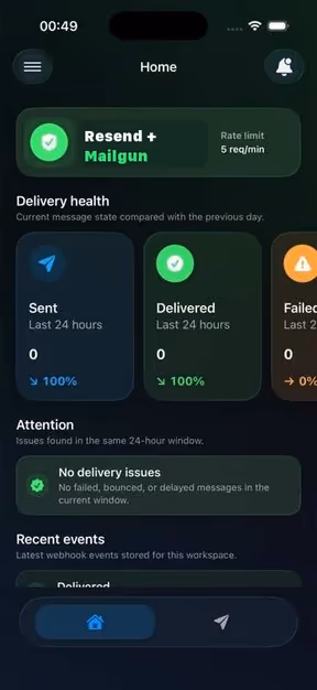 MailOps provider health dashboard