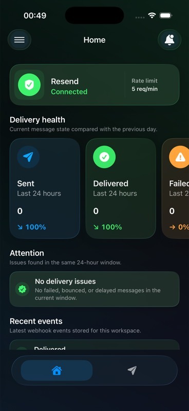 MailOps Resend health dashboard